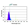 Ati Actinic