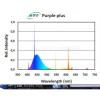 Ati Purple Plus
