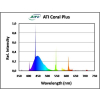 Ati Coral Plus