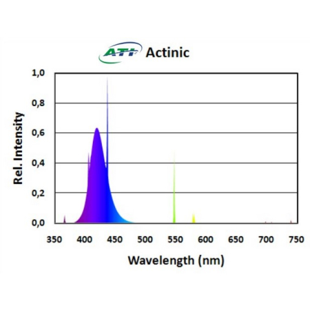 Ati Actinic