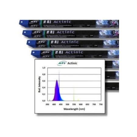 Ati Actinic