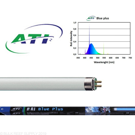 Ati Blue Plus