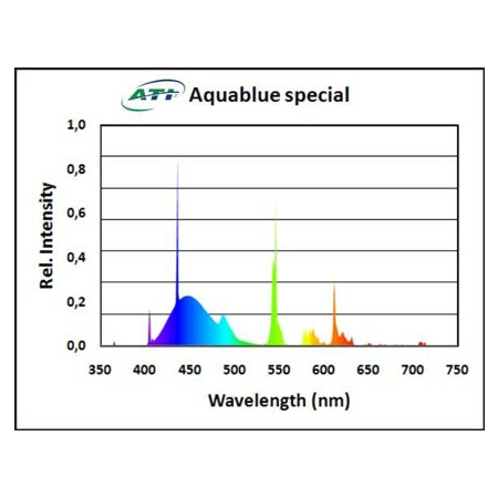 Ati Aquablue Special