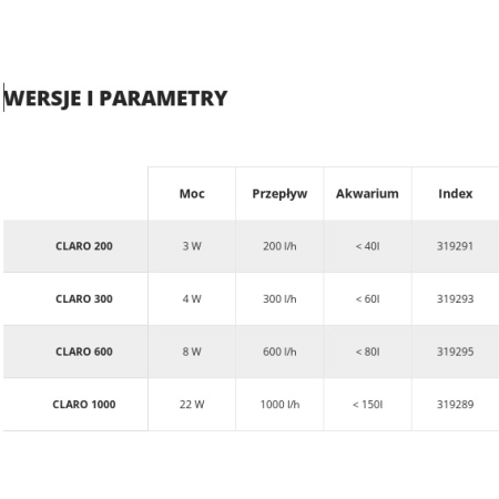 Filtr Wewnętrzny DIVERSA Claro 200 (200 l/h, 3W)