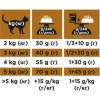 Pro Plan Veterinary NF Renal Function Advanced Care 350g
