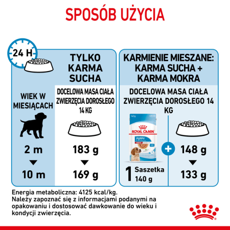 Royal Canin Medium Puppy 1kg - od 2 do 12 miesiąca życia, ras średnich