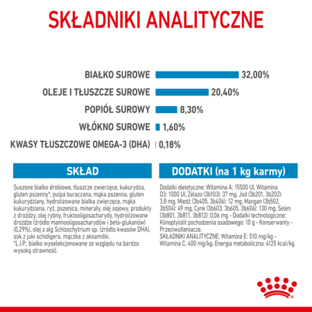 Royal Canin Medium Puppy 1kg - od 2 do 12 miesiąca życia, ras średnich