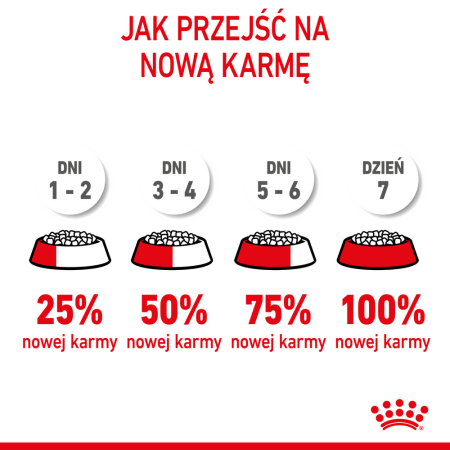Royal Canin Medium Puppy 1kg - od 2 do 12 miesiąca życia, ras średnich