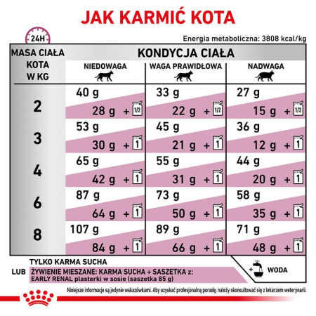 Royal Canin Veterinary Feline Early Renal 1,5kg