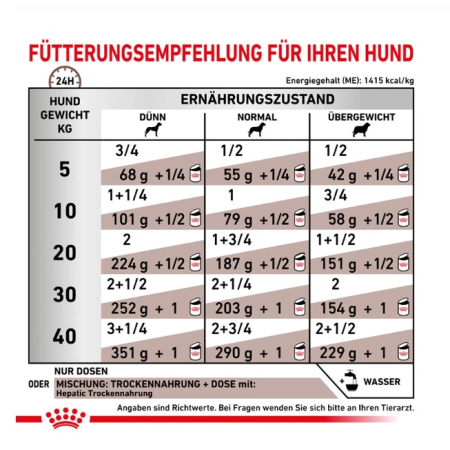 ROYAL CANIN Veterinary HEPATIC 420g puszka