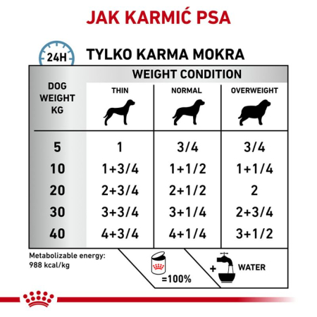 Hypoallergenic Veterinary Royal Canin 400g puszka